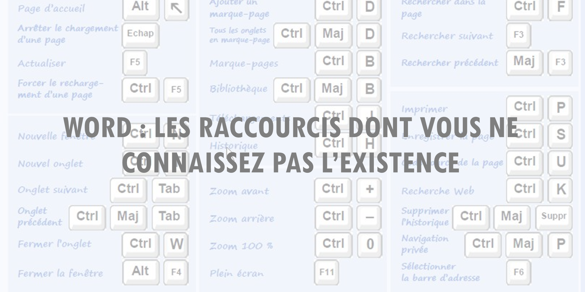 Il s'agit d'une image montrant divers raccourcis